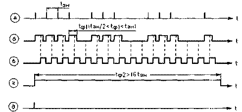 Electronic password