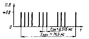 Electronic password