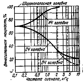 Sistemi di altoparlanti multibanda