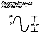 טבלת מקדמי המרה לצורות גל AC שונות