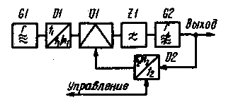 Amateur transceiver local oscillator