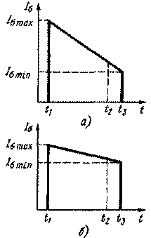 Sparsamer elektronischer Kat