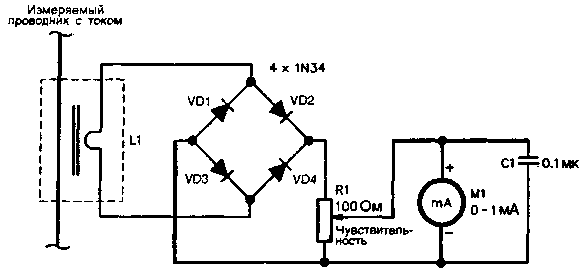 RF current meter