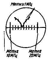 Tuning antennas with a frequency response meter