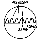 Réglage des antennes avec un compteur de réponse en fréquence