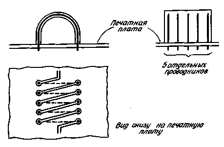 Herstellung von Induktivitäten aus Flachkabel für Leiterplatten