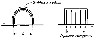 Herstellung von Induktivitäten aus Flachkabel für Leiterplatten