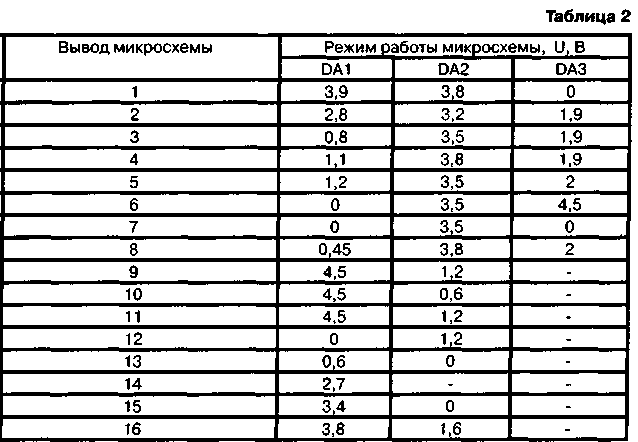 Радіостанція Колібрі