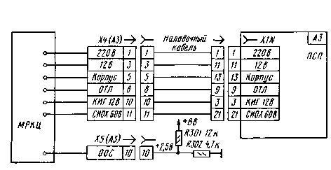 Chip TDA8362 in 3USCT and other TVs