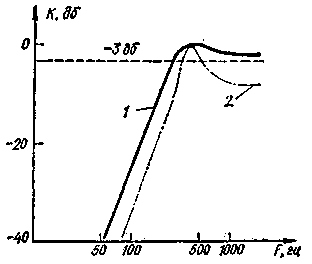 Mise à niveau de l'émetteur-récepteur UW3DI