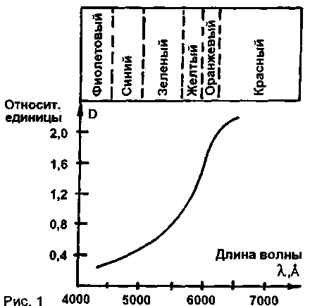 Автоматичний протисліпучий ліхтар