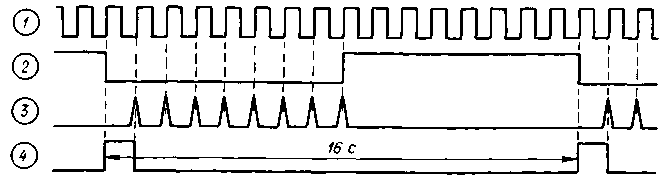 vigia de rádio de carro