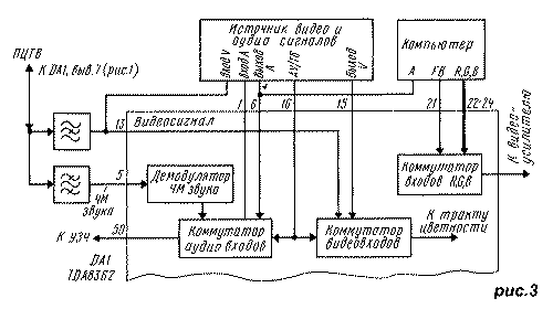 Chip TDA8362 en 3USCT y otros televisores, diagrama de bloques de la operación TDA8362