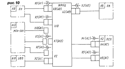 8362USCT および他の TV のチップ TDA3、MRCC と 3USCT TV の他のユニットとの接続