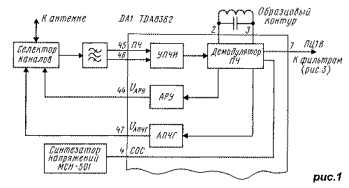 Chip TDA8362 en 3USCT y otros televisores, diagrama de bloques del módulo MRCC