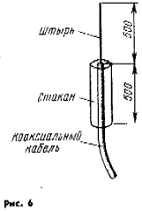 Radio FM VHF