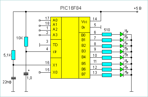 PICとは何ですか？