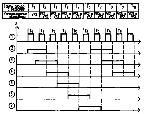 Convertisseur de tension monophasée en triphasée