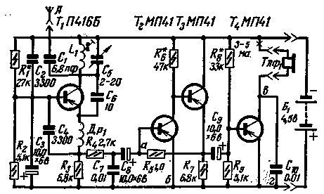 receptor-controlador