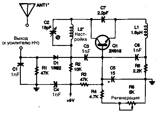 Un receptor simple para el rango de 225...400 MHz para radiocomunicaciones aeronáuticas