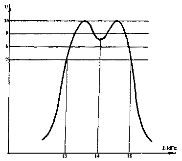 Metodi per migliorare le caratteristiche di PRPU R-399A, R-381