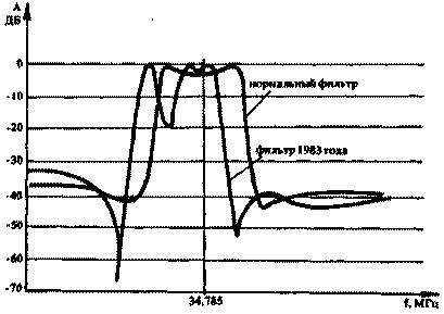 שיטות לשיפור המאפיינים של PRPU R-399A, R-381