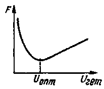 Sobre a seleção de diodos de mixagem para um receptor de conversão direta