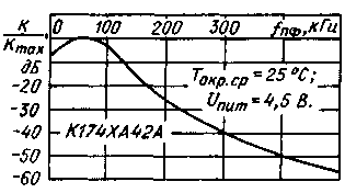 K174XA42 - récepteur radio FM monopuce