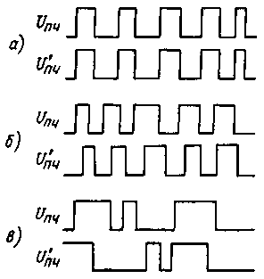 K174XA42 - Single-Chip-UKW-Radioempfänger