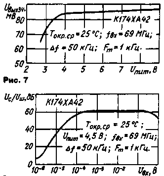 K174XA42 - bộ thu radio FM đơn chip