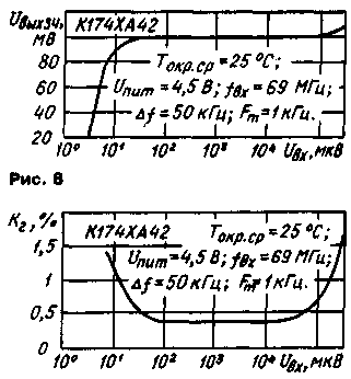 К174ХА42 - однокристальний ЧС радіоприймач