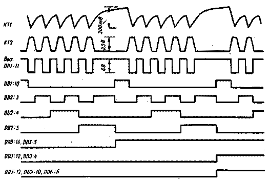 ציוד בקרת רדיו לדגמים