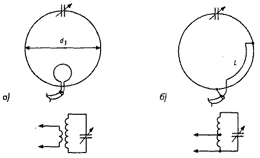 Métodos de suministro de energía y diseño de antenas de bucle magnético.