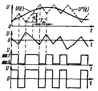 digital reverb