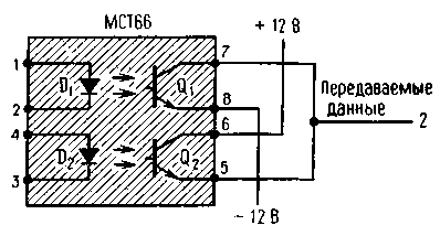 광절연기가 있는 고속 RC-232 인터페이스