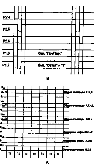 Програмований синтезатор частоти