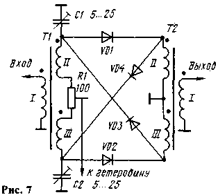 Caractéristiques de l'établissement de mélangeurs