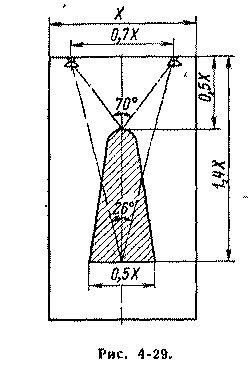 ������ � ��������������� ������������ ������