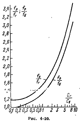 ������ � ��������������� ������������ ������