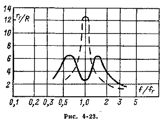 ������ � ��������������� ������������ ������