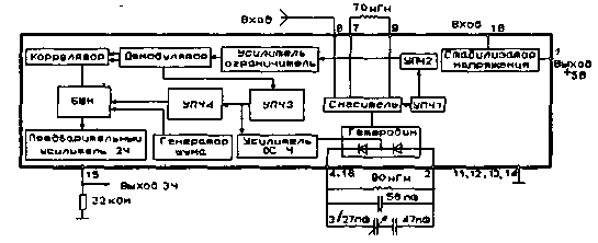 Chip KXA058 - FM path