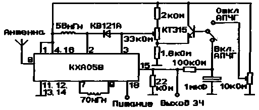 芯片 KXA058 - FM 路径