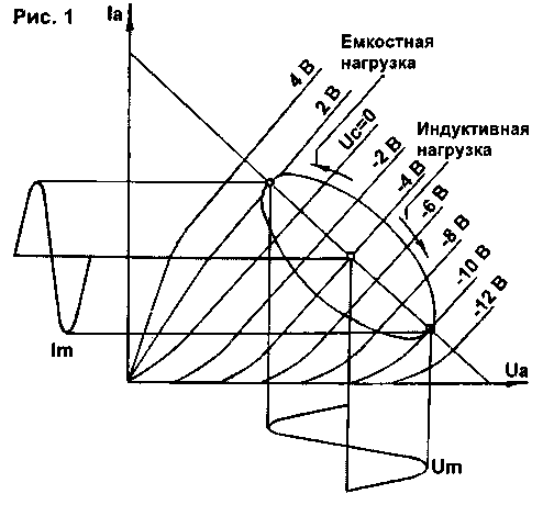������������� ���� �� ���� � ������������