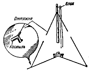 Antenna and ground