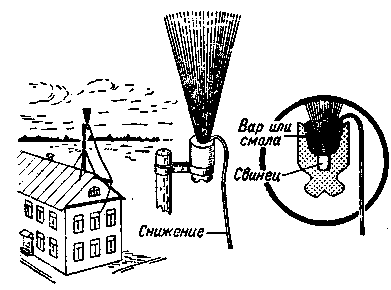 Antena y tierra