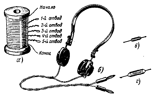 Premier récepteur radio