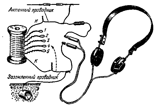 Premier récepteur radio