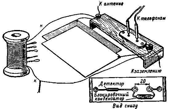 Premier récepteur radio