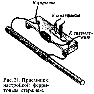 Primer receptor de radio