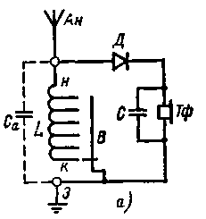 Diagramm Ihres Empfängers